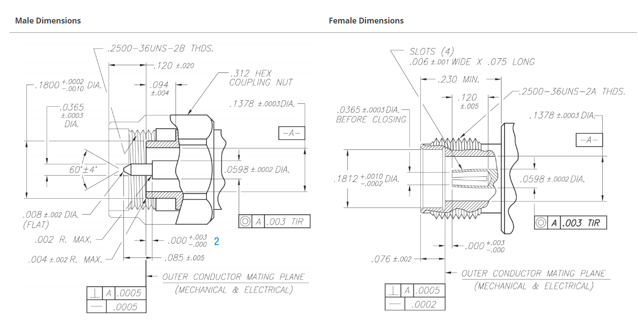 3.5mm interface