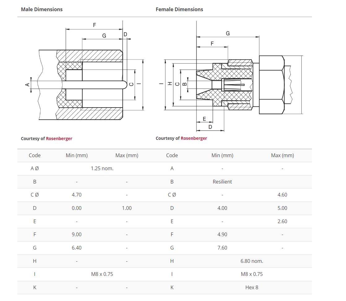 What Is FME RF Connector - LenoRF Industry co.,Ltd.