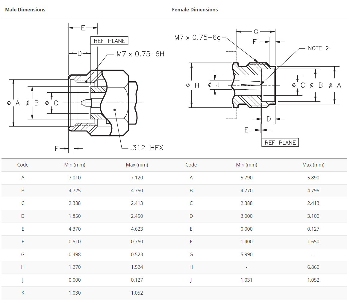 2.4mm interface