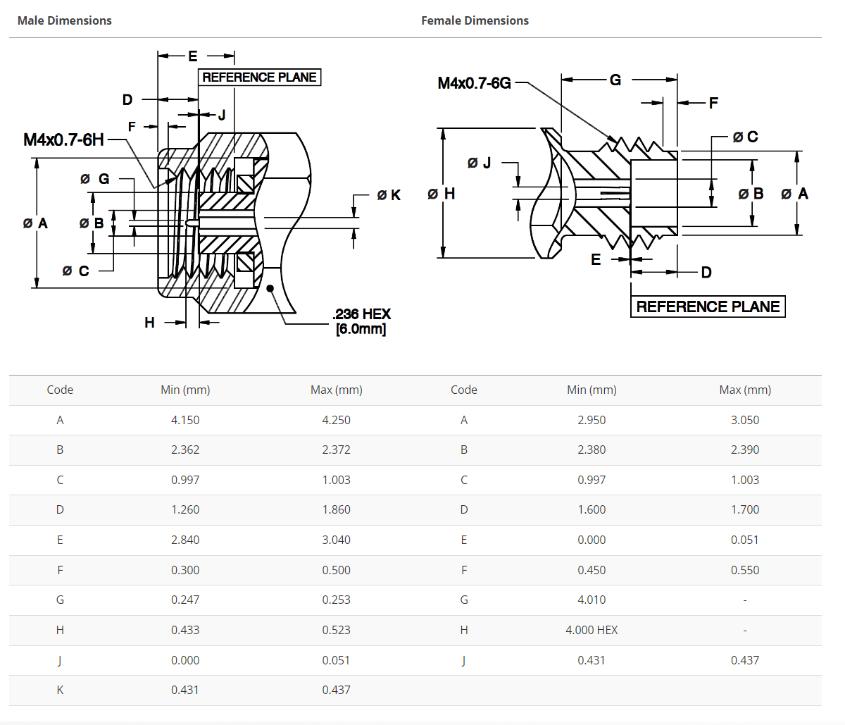 1.0 mm interface