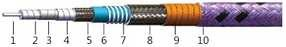 Armoured Tube