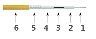 Precision Test Cable T50