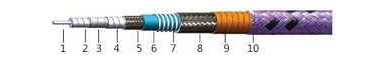 Phase-stabilized cable assemblies