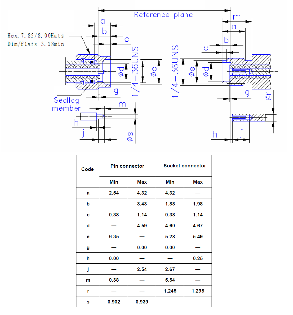 What are SMA connectors - LenoRF Industry co.,Ltd.