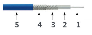Precision Test Cable T06s