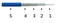 Precision Test Cable T06s