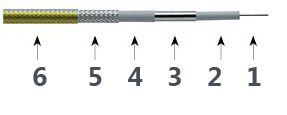 Precision Test Cable T18