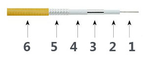 Precision Test Cable T40