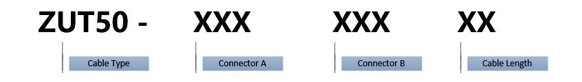 Ordering guide-name system ZUT50