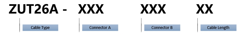 Ordering guide-name system ZUT26A