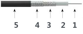 Precision Test Cable T06